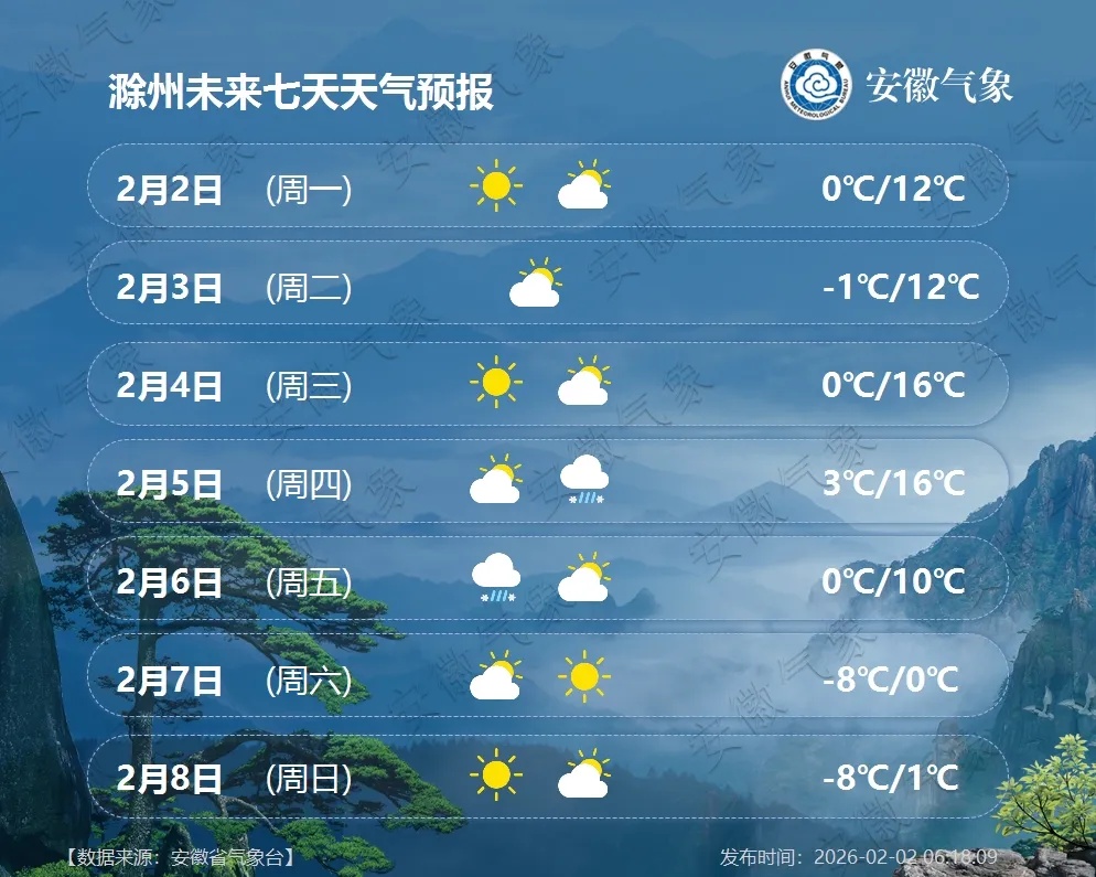 -5℃!安徽又要下雪! -5℃!安徽又要下雪!