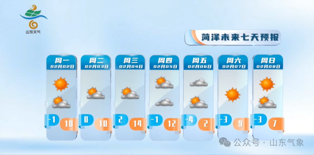 气温迎“过山车”！山东强冷空气来袭