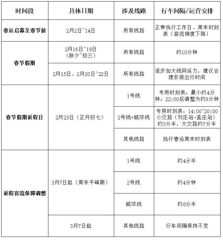 郑州地铁将调整运营时间