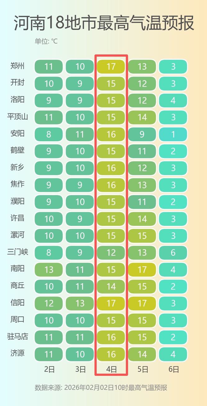 雨夹雪！大雪！暴跌14℃！春运期间河南多地气温大“跳水”