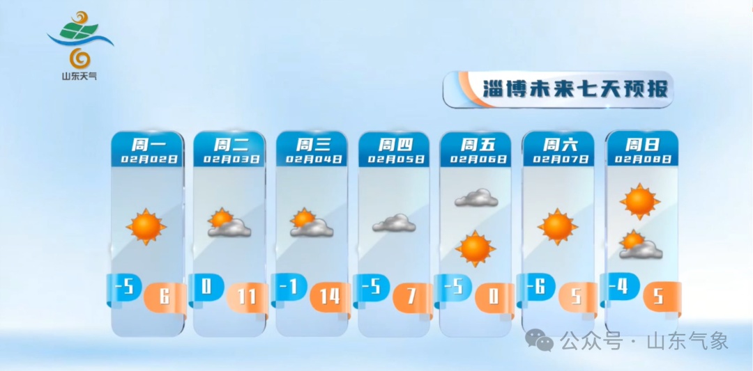 气温迎“过山车”！山东强冷空气来袭