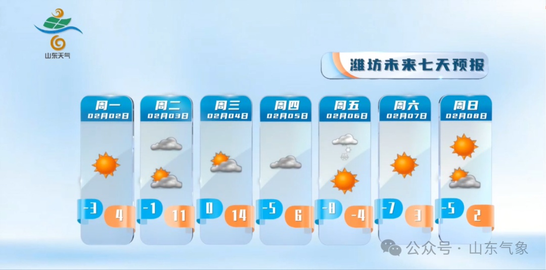 气温迎“过山车”！山东强冷空气来袭