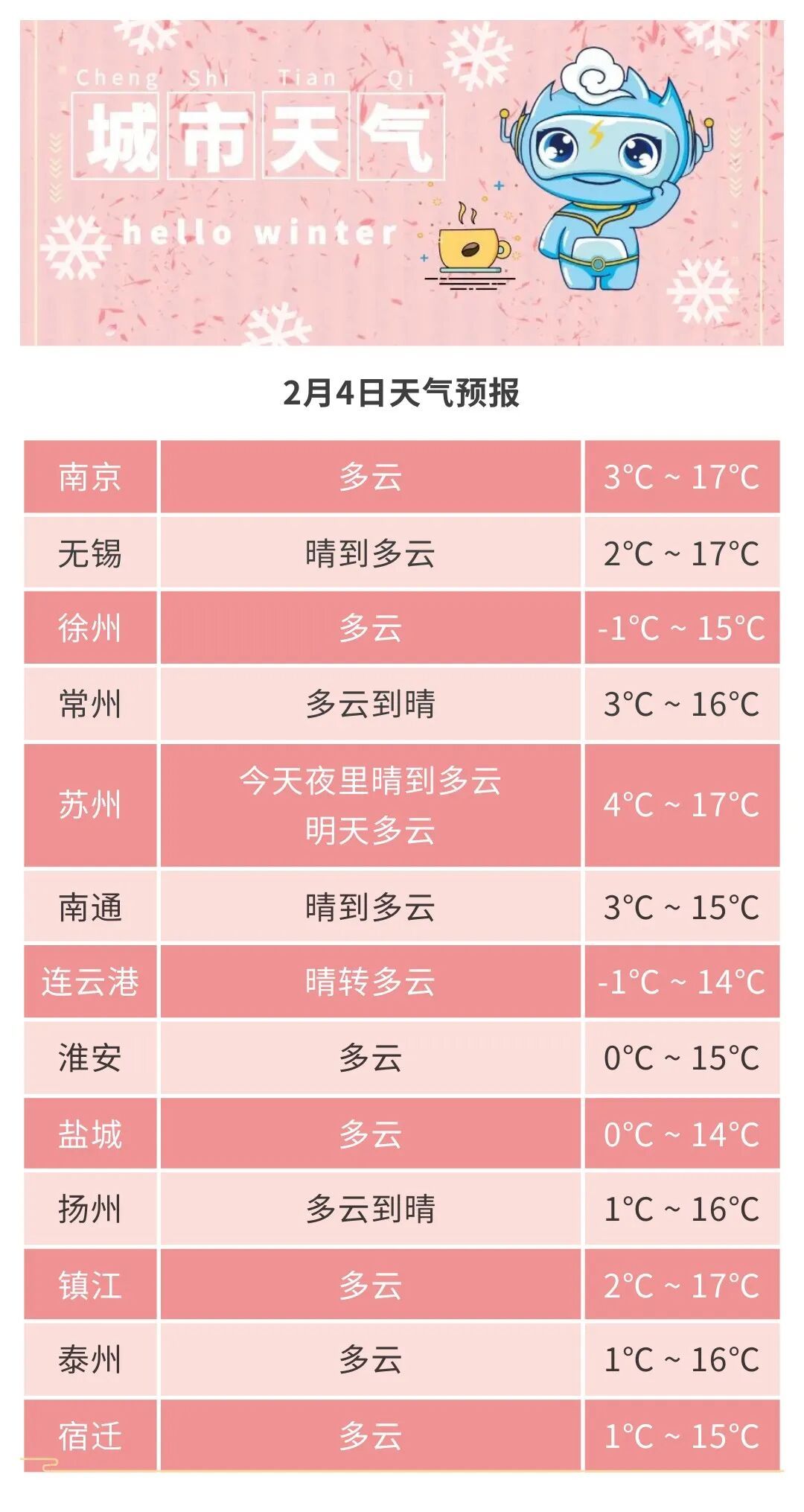 雨雪+强降温+大风！江苏部分地区有大雪