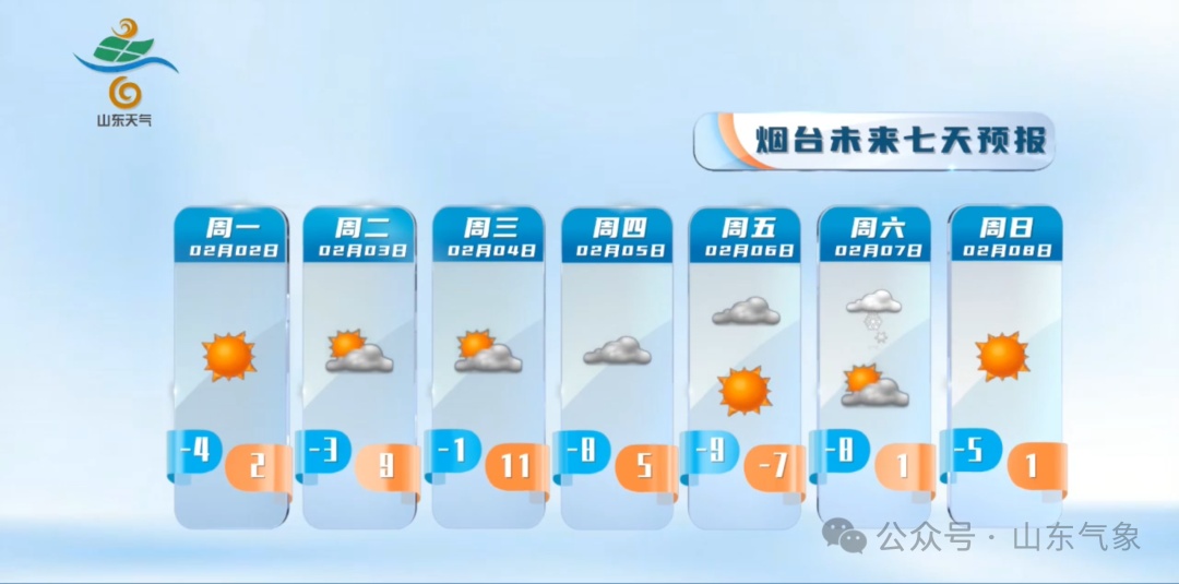 气温迎“过山车”！山东强冷空气来袭