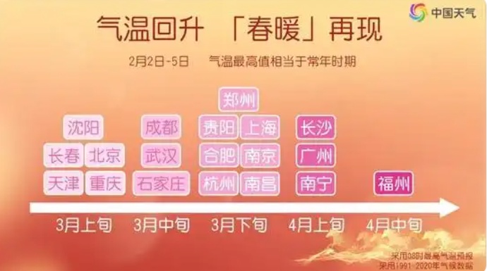 春天提前“签到”！广东暖阳持续，广州气温冲刺22℃