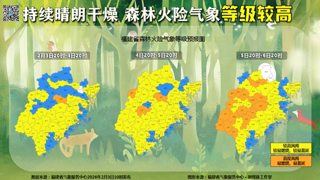 福建最高气温直冲20℃！冷空气周末抵达