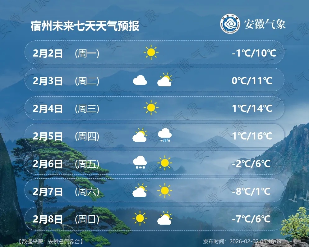 -5℃!安徽又要下雪! -5℃!安徽又要下雪!