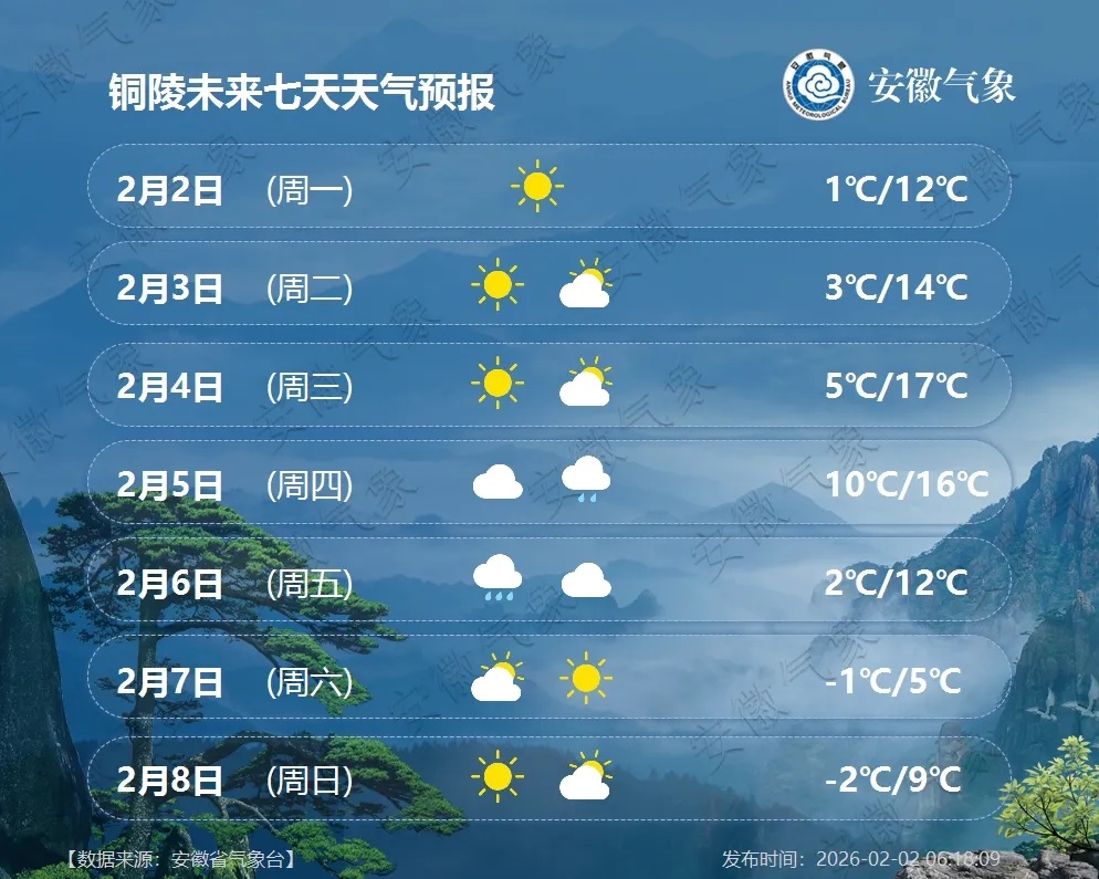 -5℃!安徽又要下雪! -5℃!安徽又要下雪!