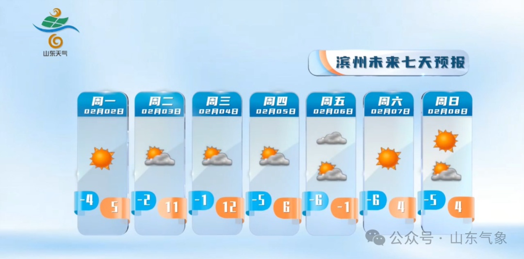 气温迎“过山车”！山东强冷空气来袭