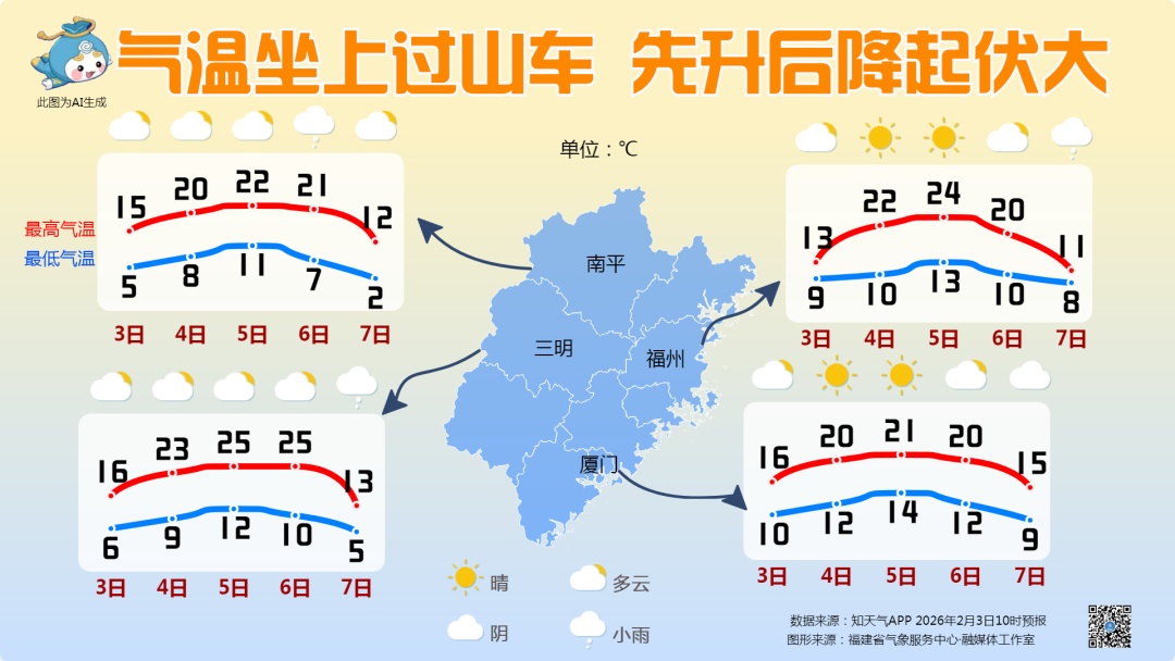 过山车!福州直冲25℃!新一波冷空气又要来了 过山车!福州直冲25℃!新一波冷空气又要来了