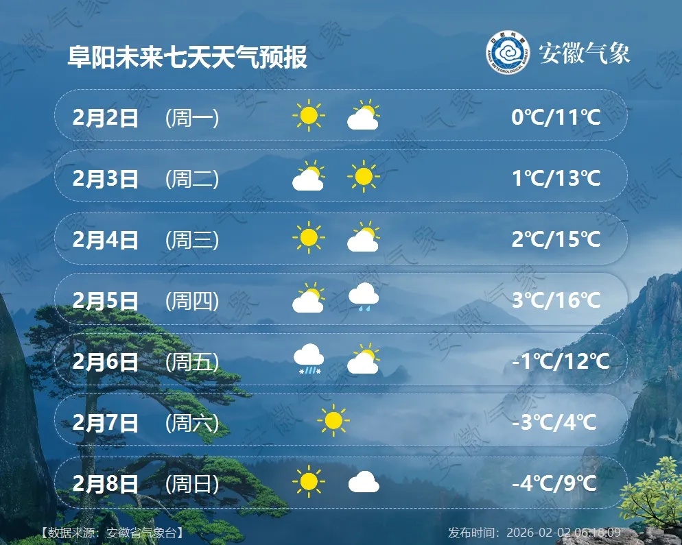 -5℃!安徽又要下雪! -5℃!安徽又要下雪!