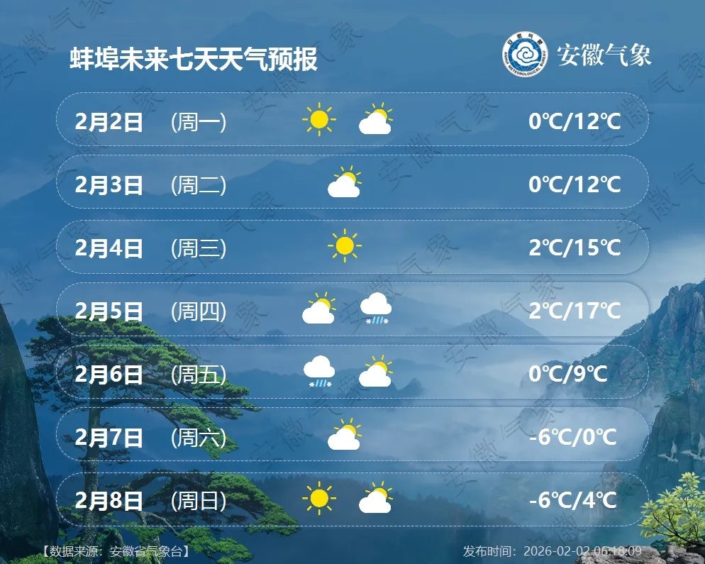 -5℃!安徽又要下雪! -5℃!安徽又要下雪!