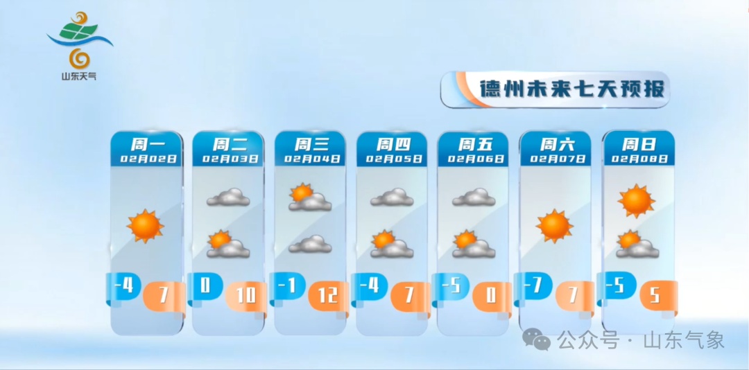 气温迎“过山车”！山东强冷空气来袭