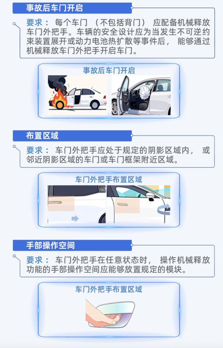 碰撞还能用、断电也能开,强制性国标让车门把手安全不再“隐形” 碰撞还能用、断电也能开,强制性国标让车门把手安全不再“隐形”