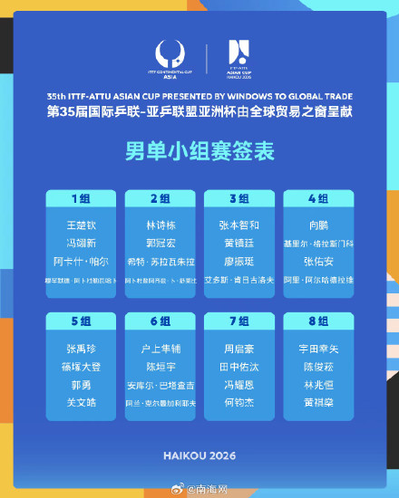 2026亚洲杯抽签仪式在海口举行，王楚钦孙颖莎领衔国乒主场出击