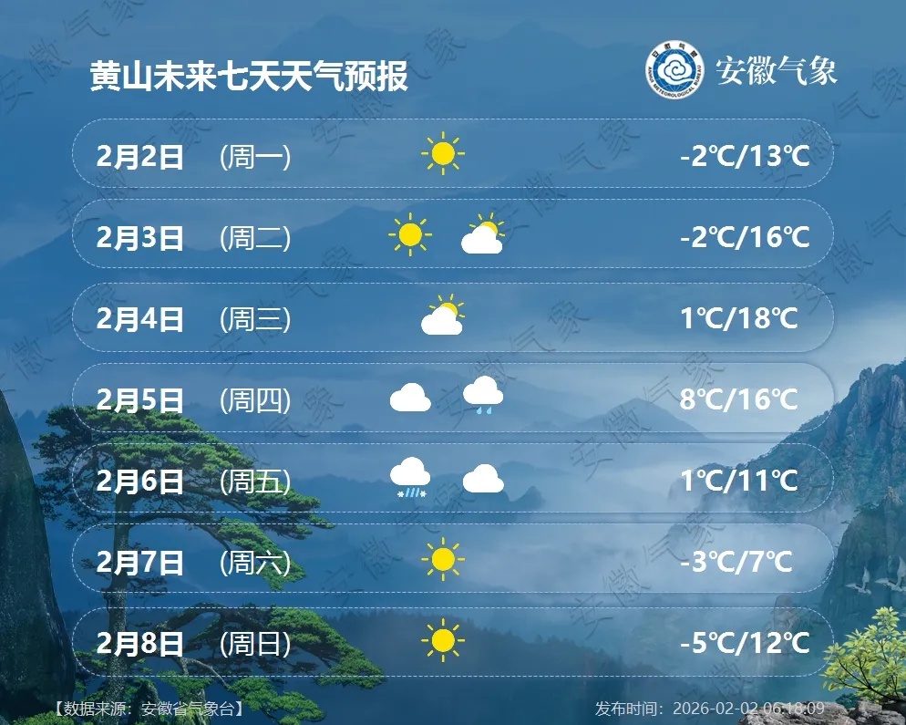 -5℃!安徽又要下雪! -5℃!安徽又要下雪!