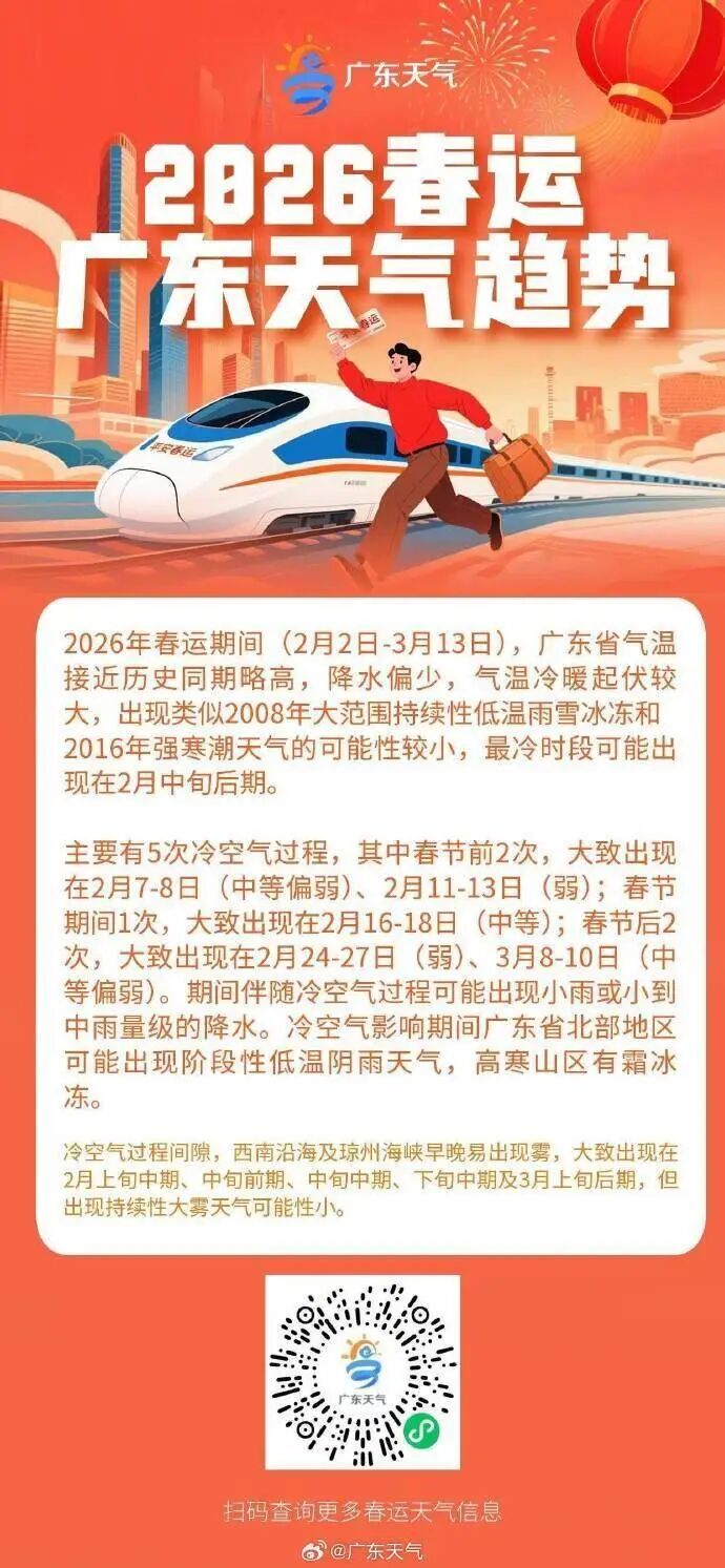 春天提前“签到”！广东暖阳持续，广州气温冲刺22℃