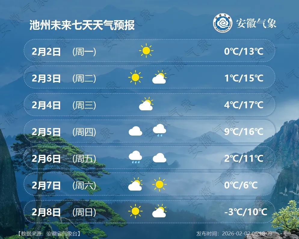 -5℃!安徽又要下雪! -5℃!安徽又要下雪!