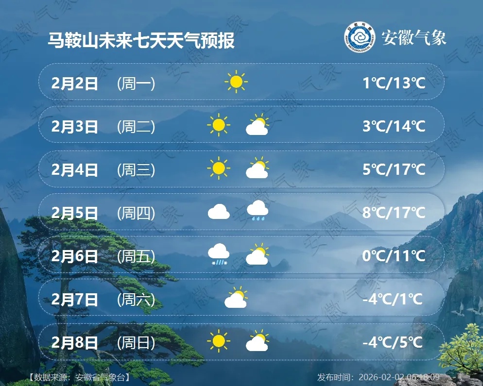 -5℃!安徽又要下雪! -5℃!安徽又要下雪!