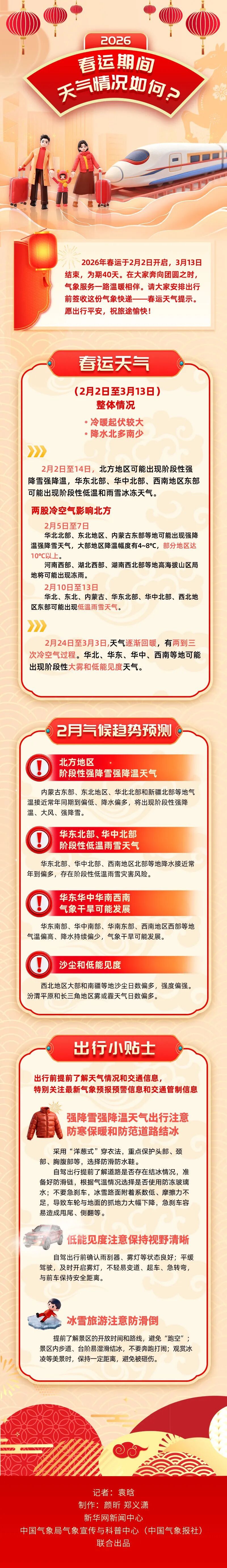 最低-9℃、7～8级大风！山东较强冷空气来袭，气温迎“过山车”