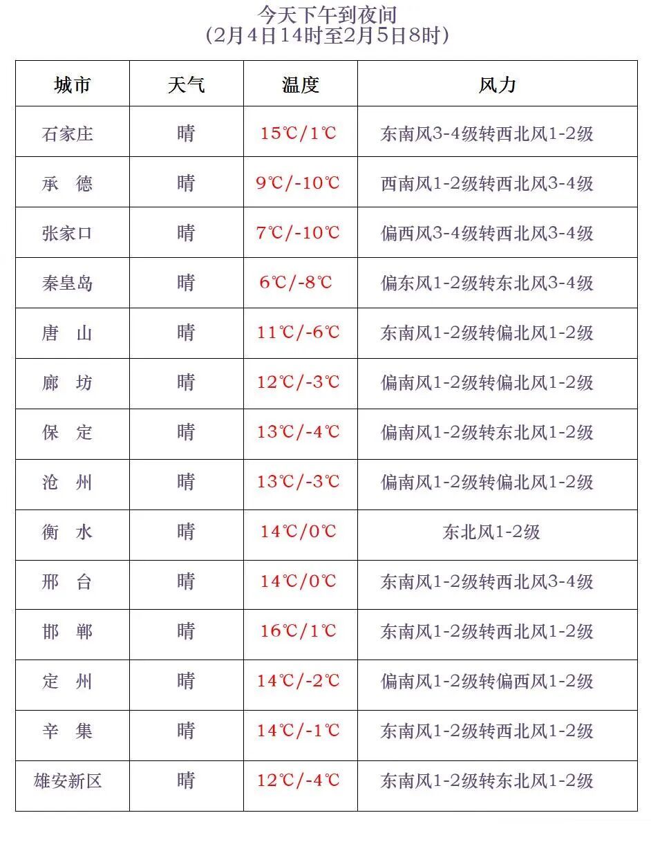 小雪！降温！大风！河北新一股冷空气在路上……