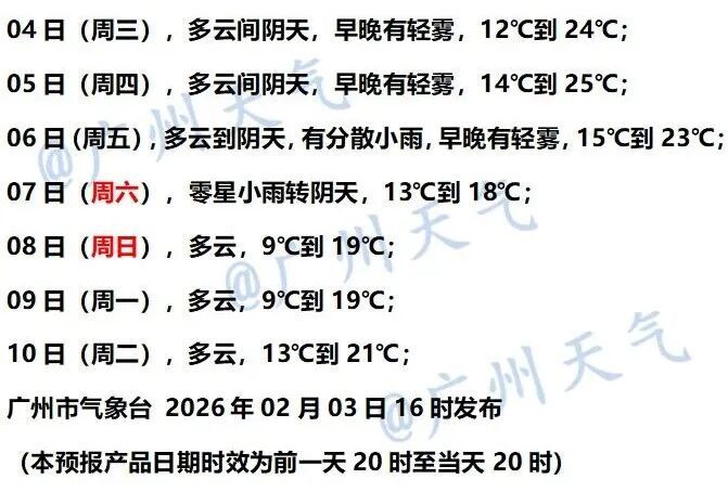 最低9℃！广州有雨雾登场
