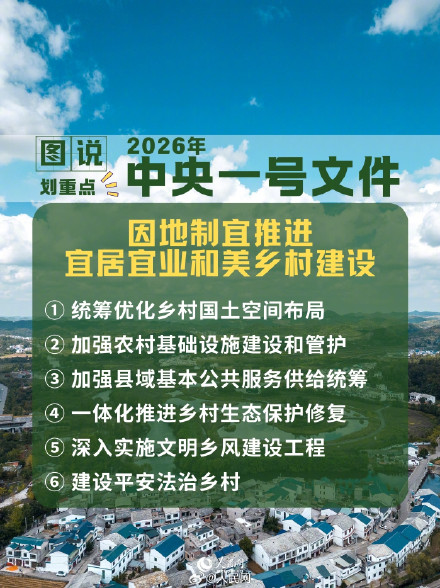 划重点！6图速览2026年中央一号文件