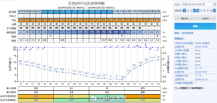 立春北京气温今年来首破10度 立春北京气温今年来首破10度