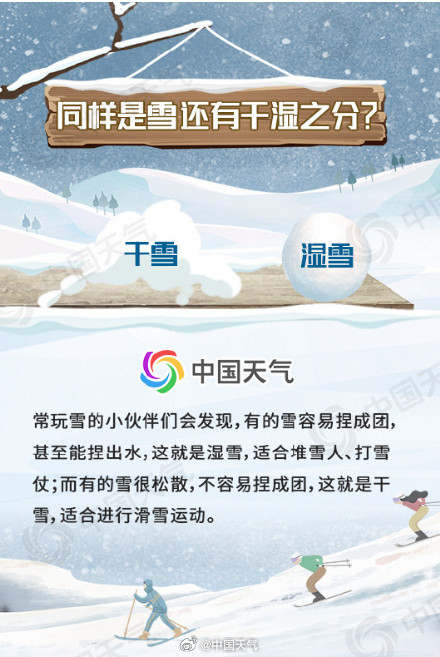 雨雪混杂！南方局地或现暴雪大暴雪