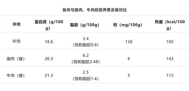 这几种鱼尽量少吃，重金属含量可能超标！