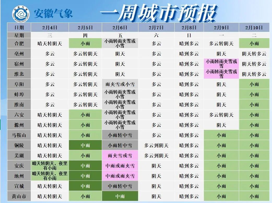 猛降10℃!安徽局地将迎大雪暴雪 猛降10℃!安徽局地将迎大雪暴雪