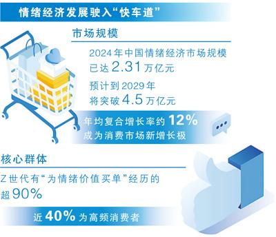 从“买有用”到“买开心”