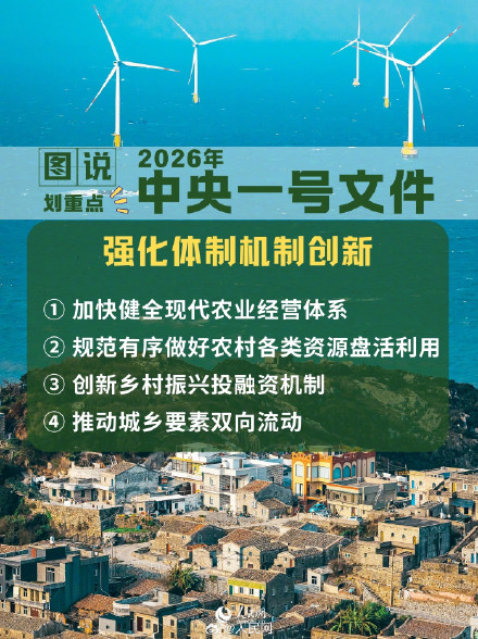 划重点！6图速览2026年中央一号文件