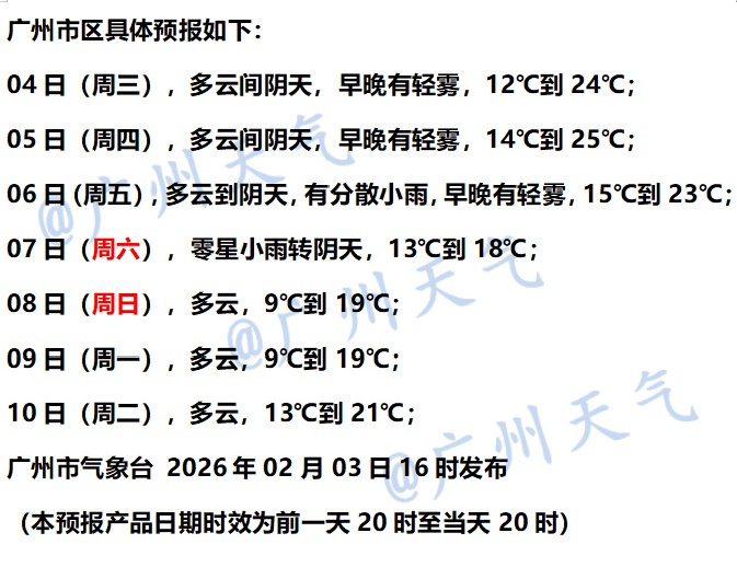 立春到，广东多地温暖如春！回暖之后又有冷空气影响，春运首场寒潮雨雪即将来袭