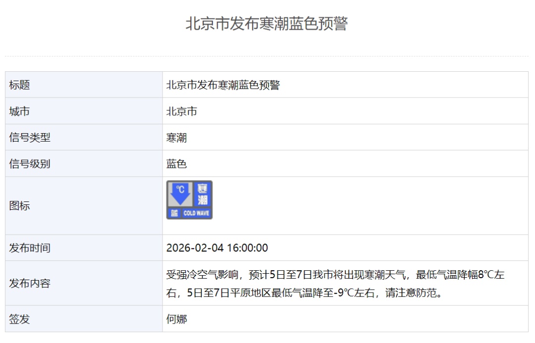 山区局地阵风10级以上!大风+寒潮!北京双预警齐发 山区局地阵风10级以上!大风+寒潮!北京双预警齐发