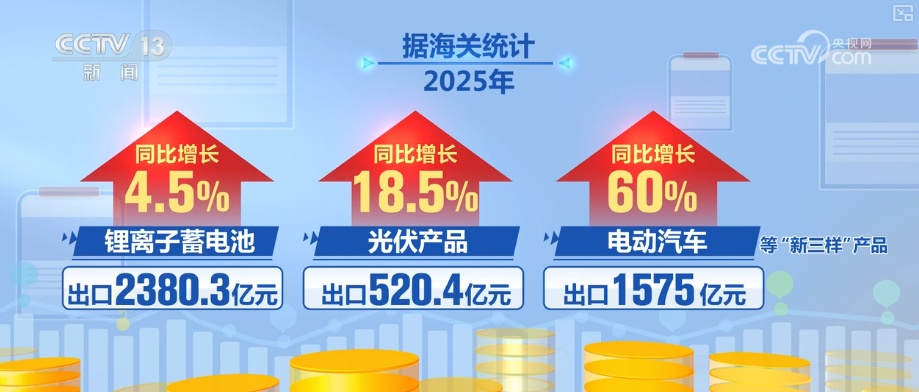 我国多元布局“新蓝海”拓展与APEC其他成员市场空间 高技术产品成纽带