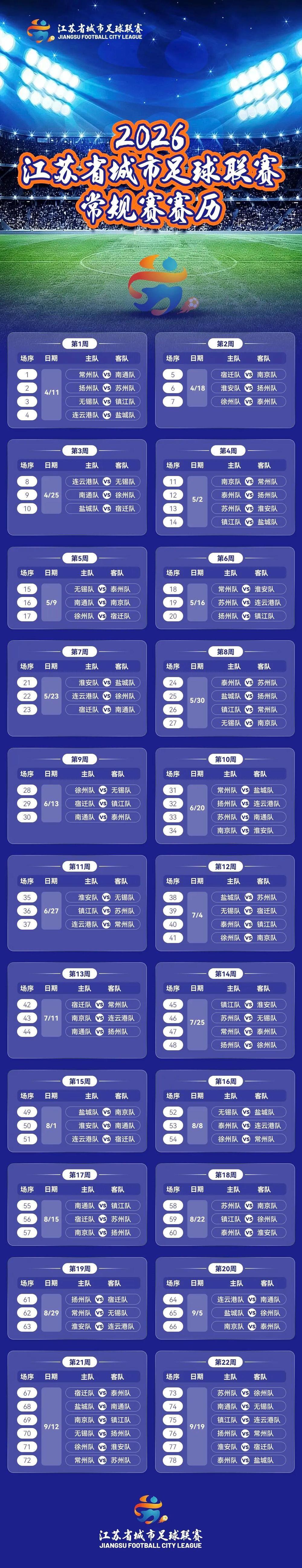 2026“苏超”常规赛赛程出炉 将于4月11日开赛