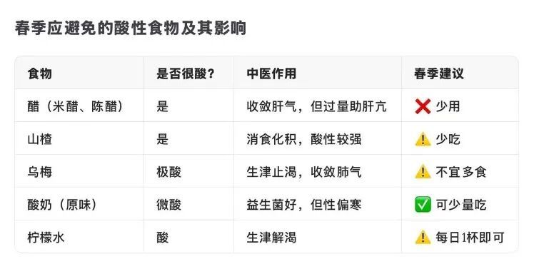 立春护肝养脾，顺时养生解锁一年的健康密码