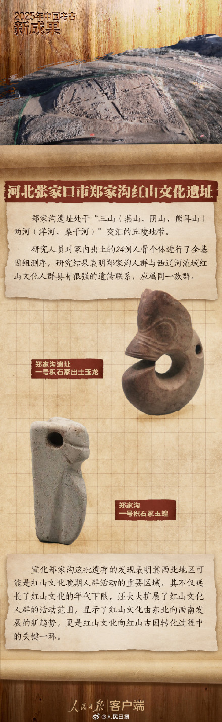 六图速览2025中国考古新成果，有你家乡的吗？
