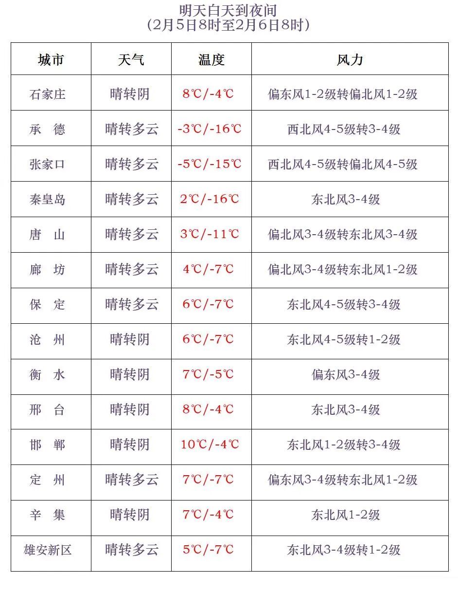 小雪！降温！大风！河北新一股冷空气在路上……