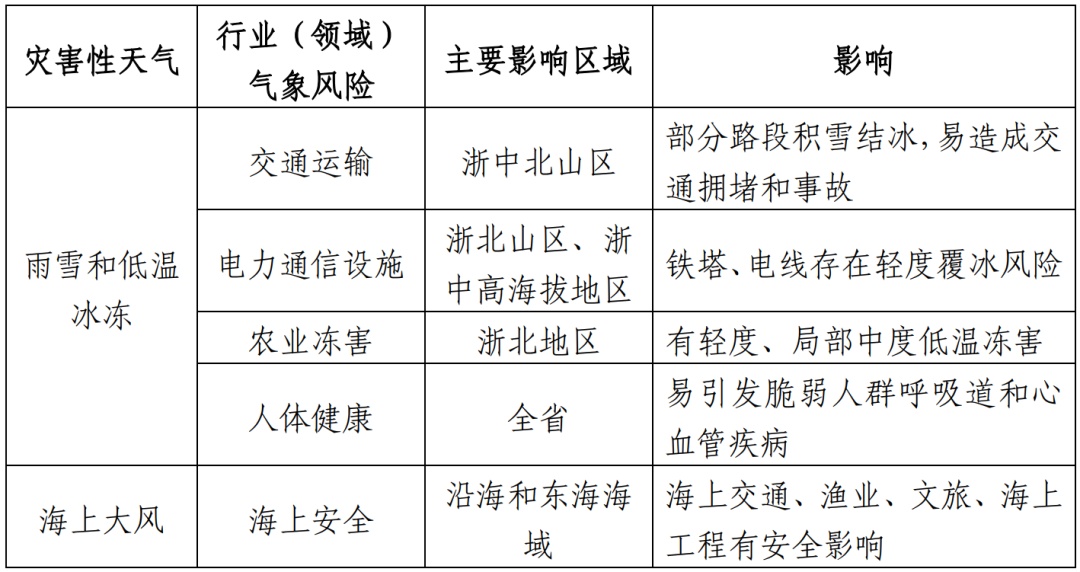 10级大风！大到暴雪！即将影响浙江，这波更强、更凶