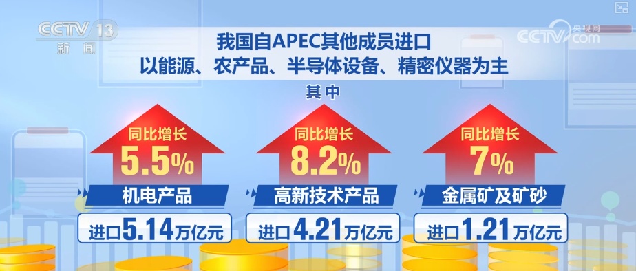 我国多元布局“新蓝海”拓展与APEC其他成员市场空间 高技术产品成纽带