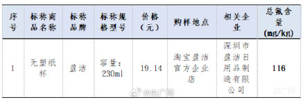 有一次性纸杯被查出食品安全风险