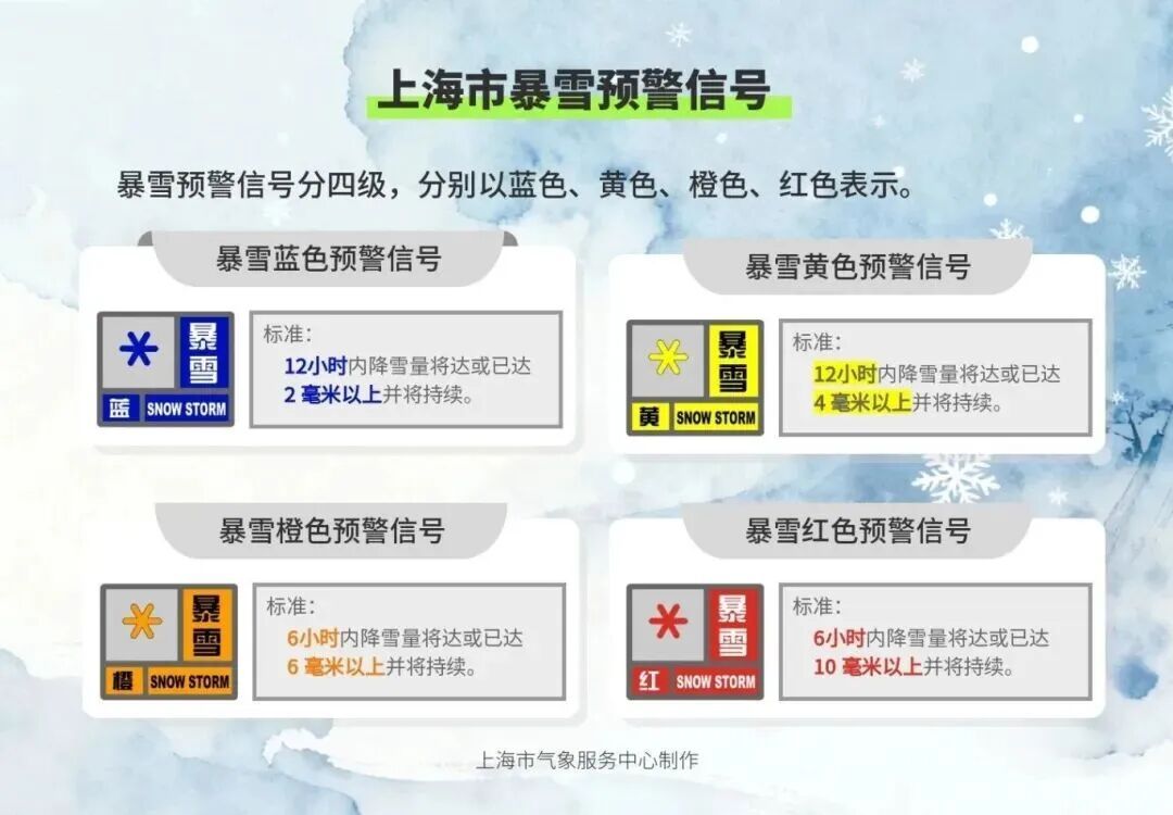 强冷空气来袭，上海气温即将“大跳水”！48小时骤降7-9℃，还有雨雪冰冻