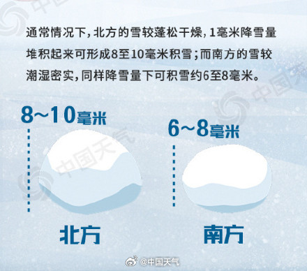 雨雪混杂！南方局地或现暴雪大暴雪