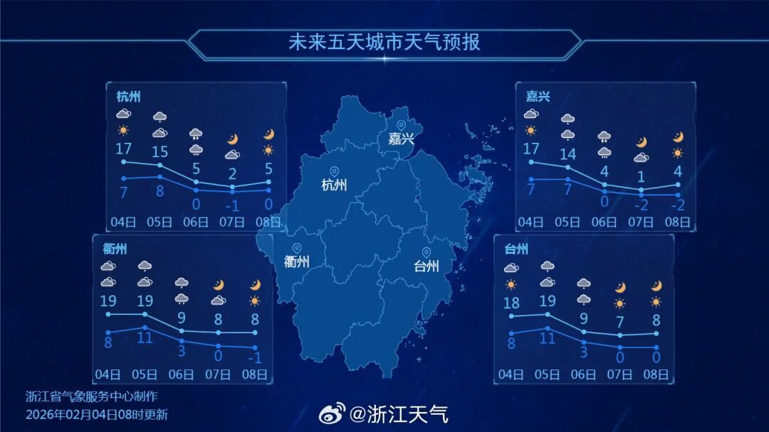局地-8℃！浙江将迎雨夹雪、大到暴雪，比上一波更猛！