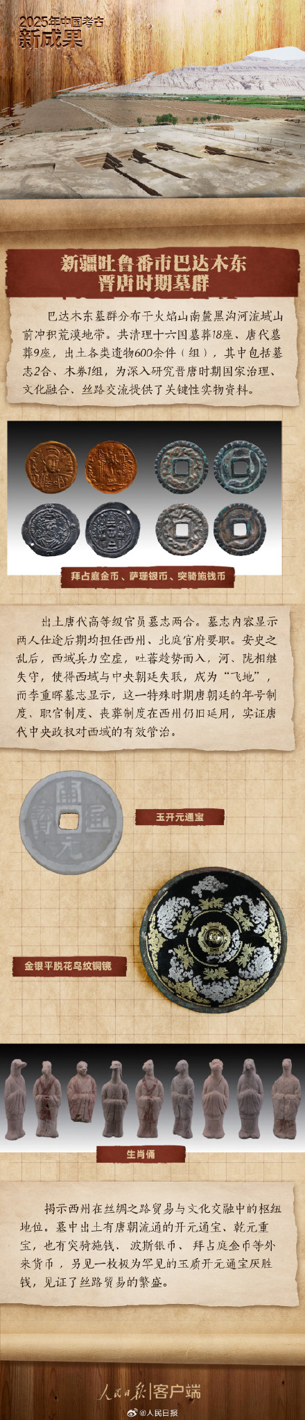 六图速览2025中国考古新成果，有你家乡的吗？