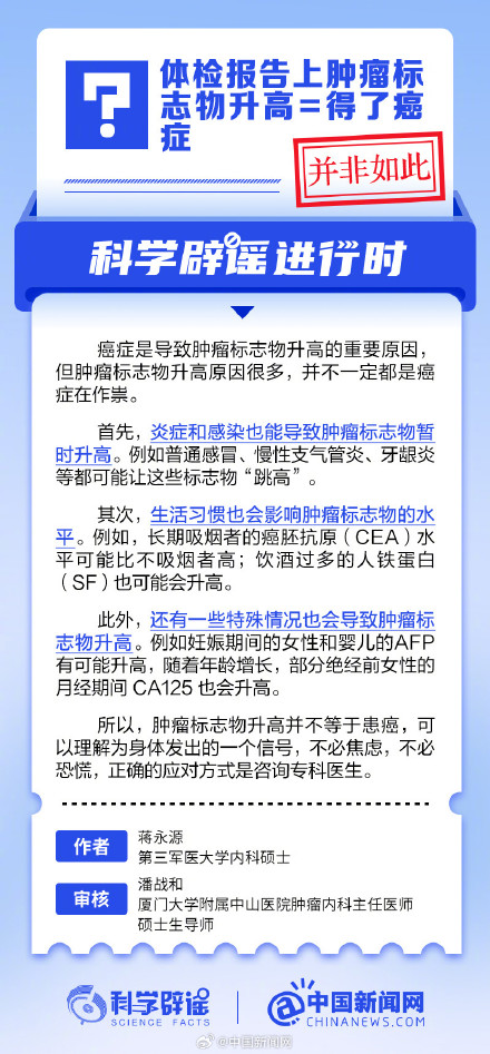 关于癌症的9个认知误区 关于癌症的9个认知误区