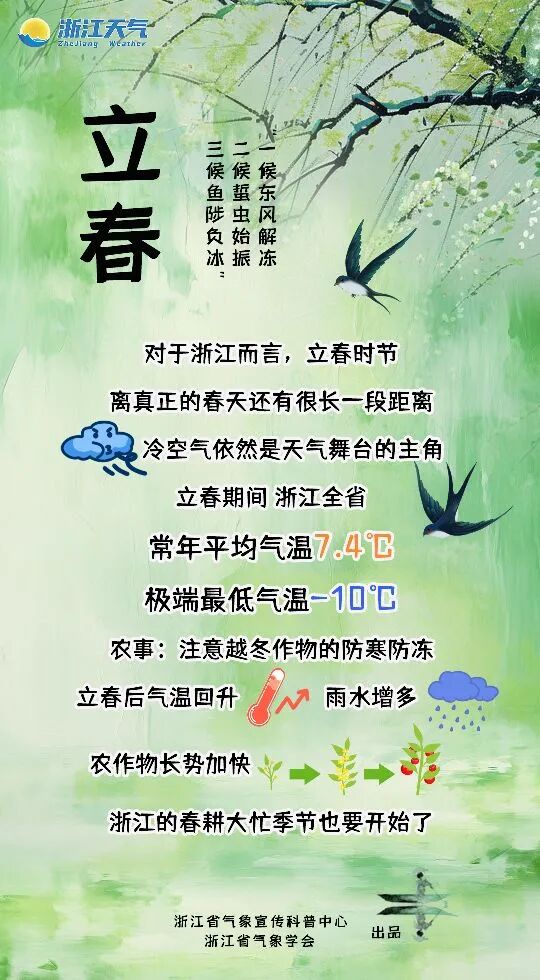 暴跌80%，有雪！即将抵达杭州，这波很猛，提前做好准备