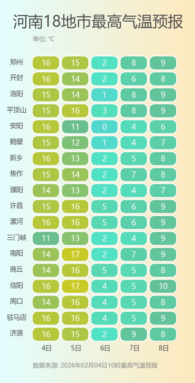 骤降14℃！大雪明日抵达河南！